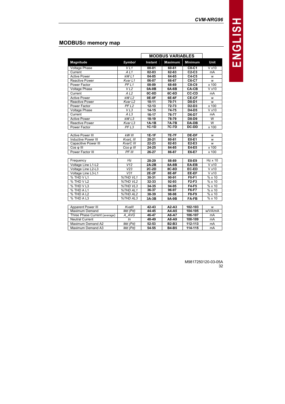 Modbus, Cvm-nrg96 | CIRCUTOR CVM-NRG96 Series (Available until stocks) User Manual | Page 32 / 38