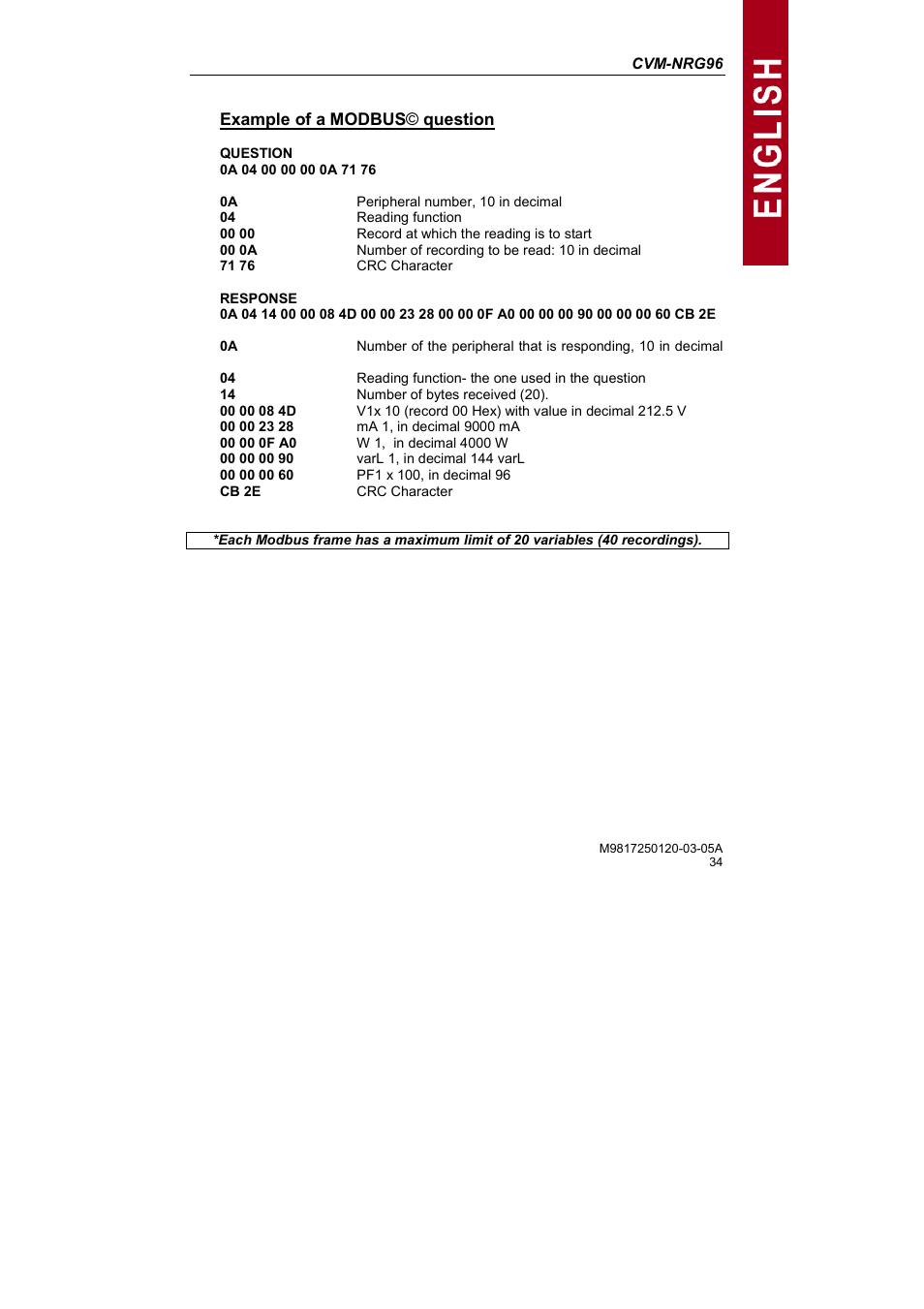 CIRCUTOR CVM-NRG96 Series (Available until stocks) User Manual | Page 34 / 38