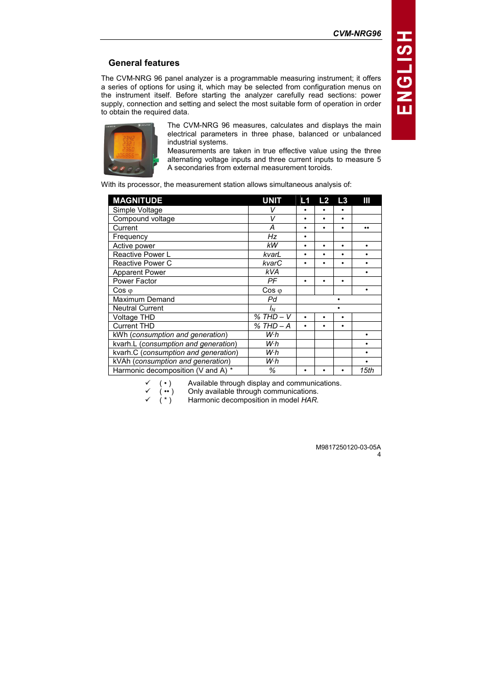CIRCUTOR CVM-NRG96 Series (Available until stocks) User Manual | Page 4 / 38