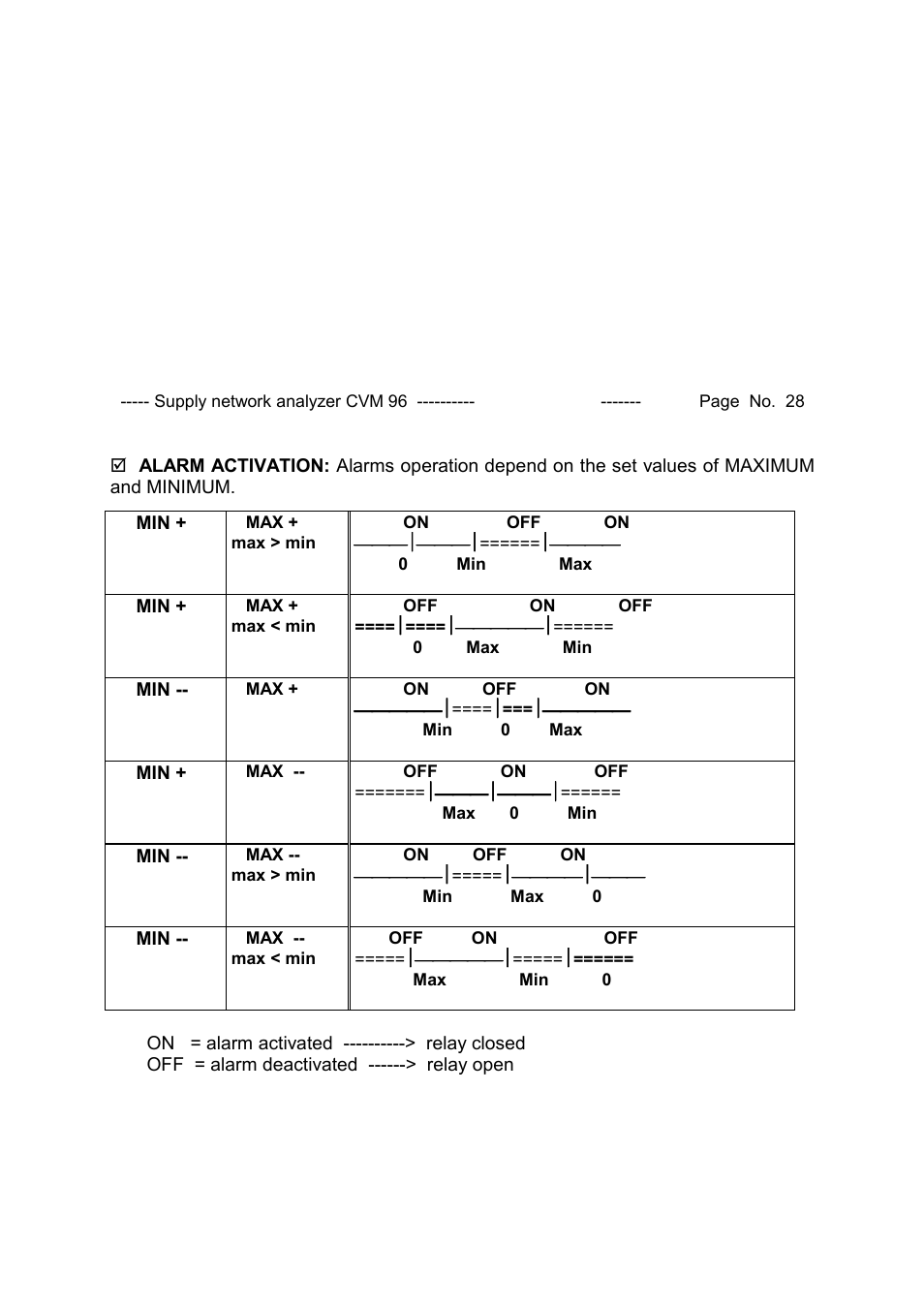 CIRCUTOR CVM96 Series User Manual | Page 29 / 44