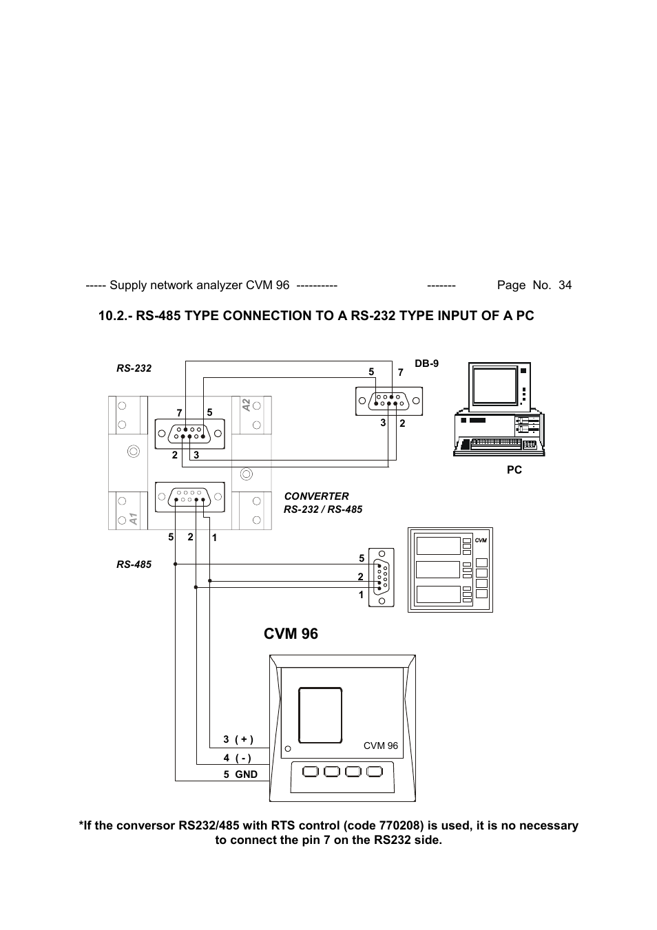Cvm 96 | CIRCUTOR CVM96 Series User Manual | Page 35 / 44