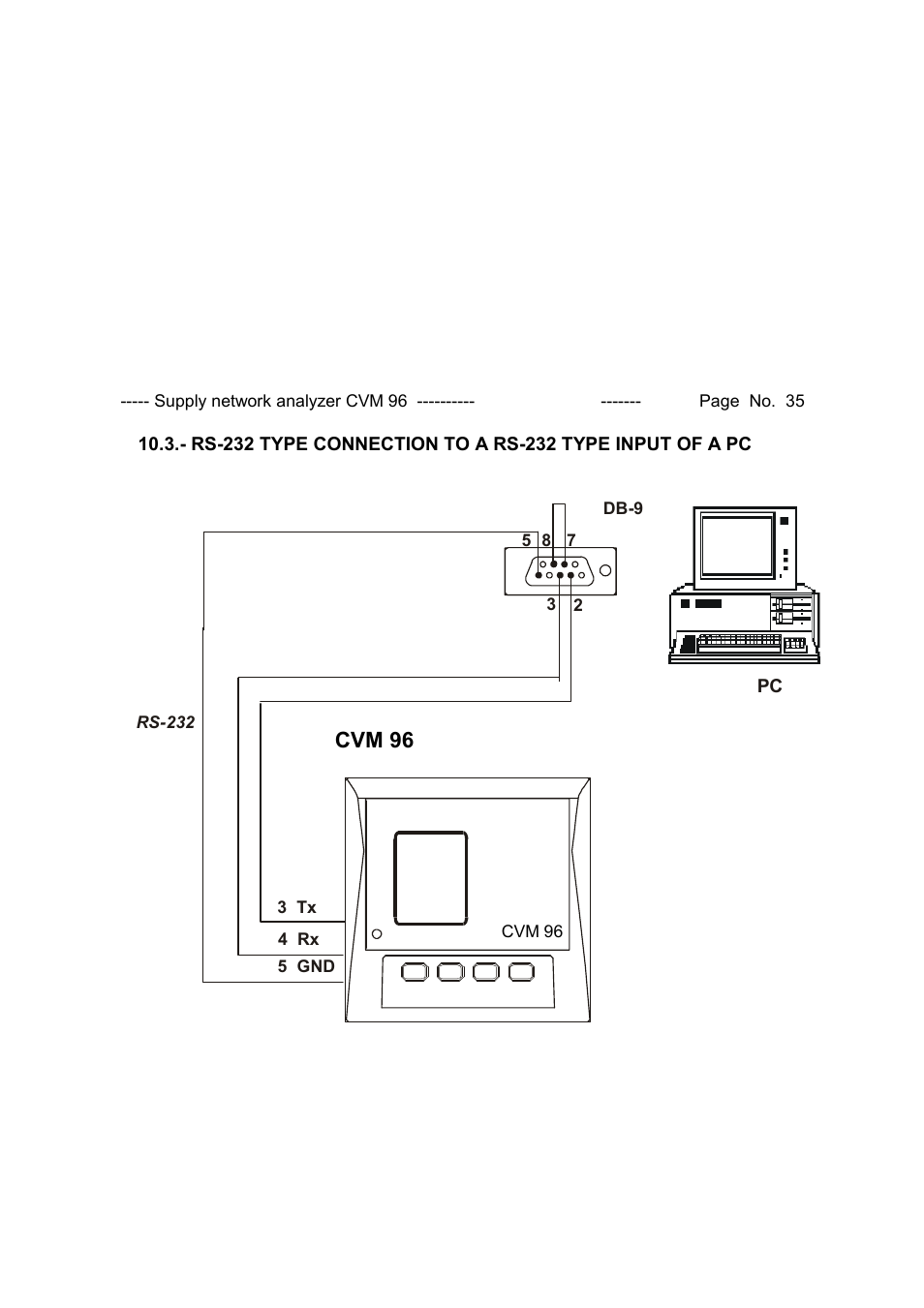 Cvm-96, Cvm 96 | CIRCUTOR CVM96 Series User Manual | Page 36 / 44