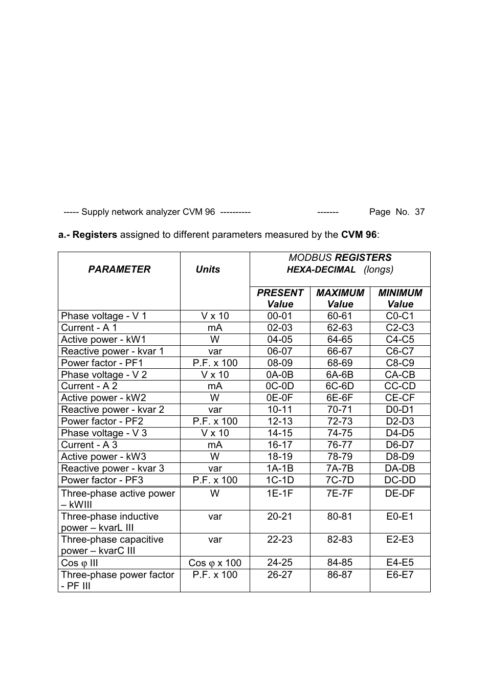 CIRCUTOR CVM96 Series User Manual | Page 38 / 44