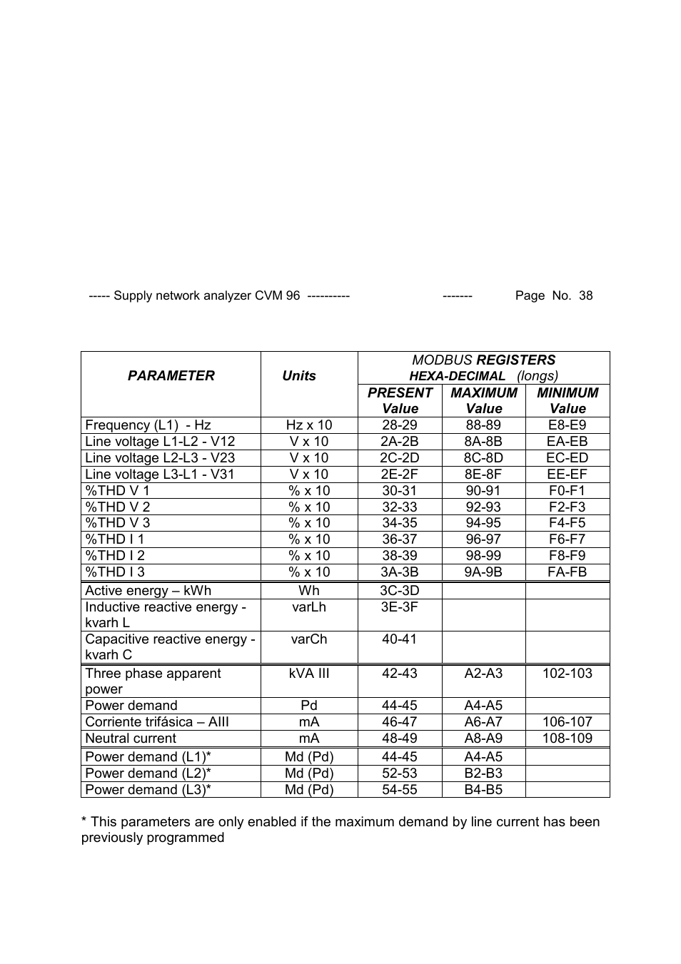 CIRCUTOR CVM96 Series User Manual | Page 39 / 44