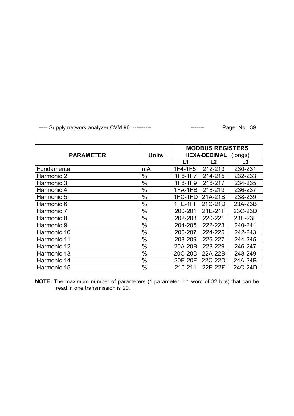 CIRCUTOR CVM96 Series User Manual | Page 40 / 44