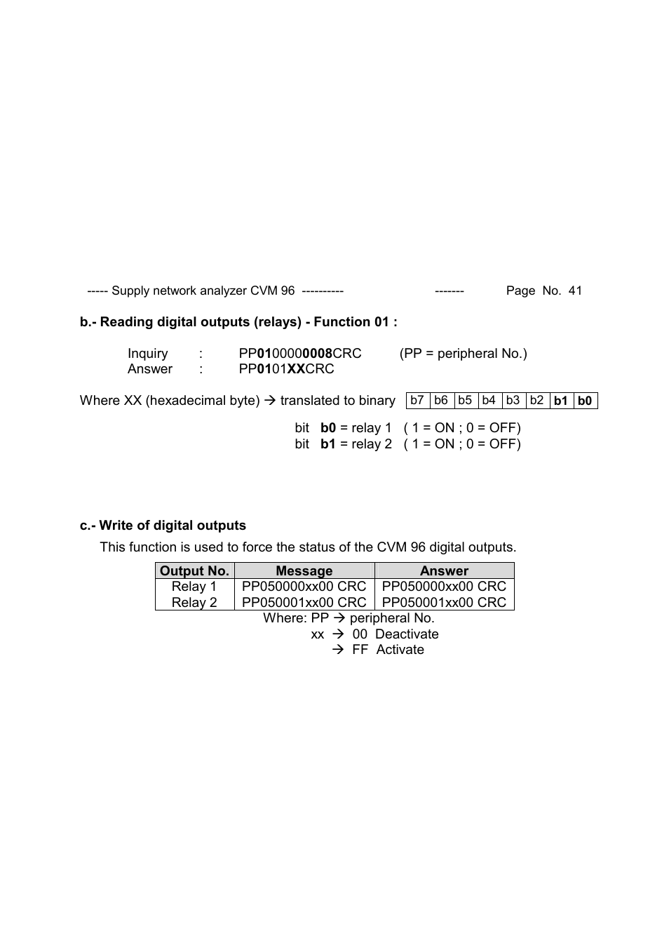 CIRCUTOR CVM96 Series User Manual | Page 42 / 44