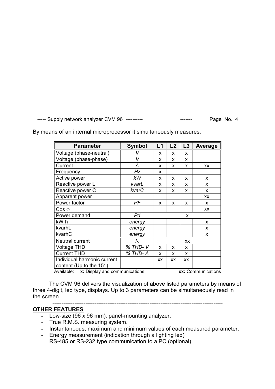 CIRCUTOR CVM96 Series User Manual | Page 5 / 44