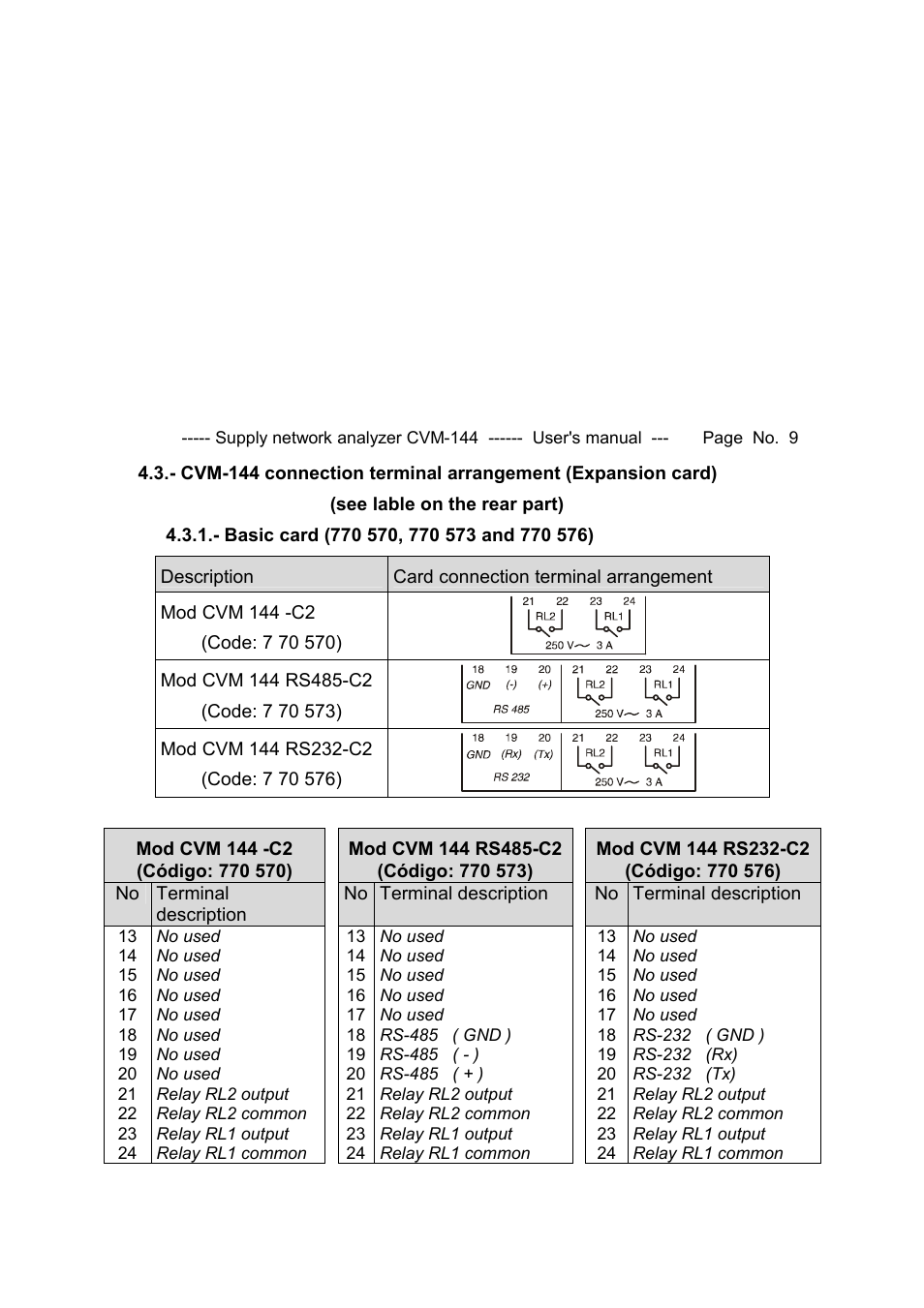 CIRCUTOR CVM144 Series User Manual | Page 10 / 58