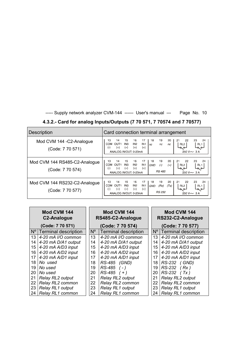 CIRCUTOR CVM144 Series User Manual | Page 11 / 58