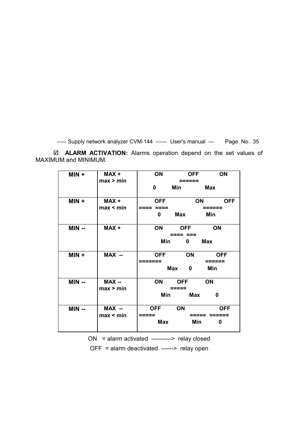 CIRCUTOR CVM144 Series User Manual | Page 36 / 58