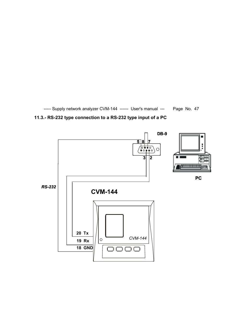 Cvm-144 | CIRCUTOR CVM144 Series User Manual | Page 48 / 58
