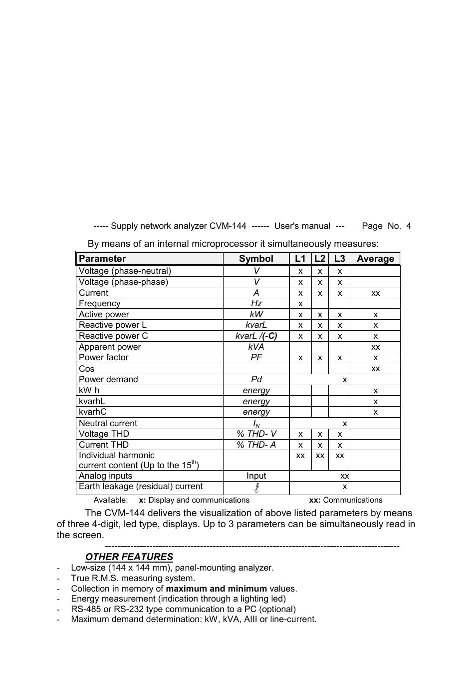 CIRCUTOR CVM144 Series User Manual | Page 5 / 58