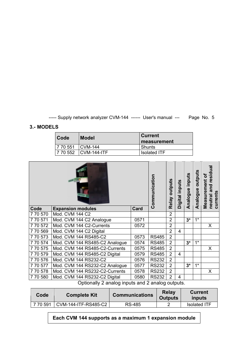 CIRCUTOR CVM144 Series User Manual | Page 6 / 58
