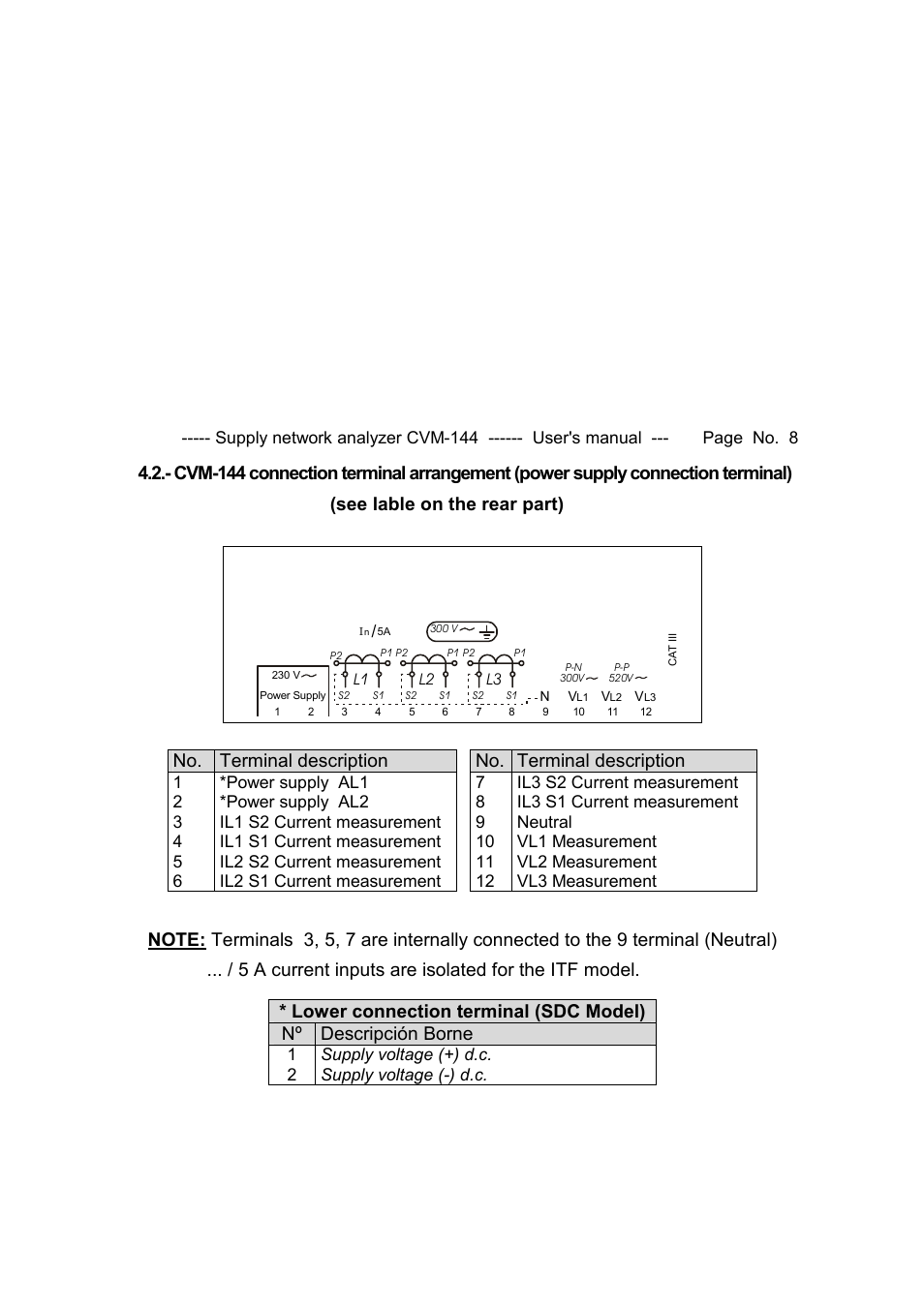 No. terminal description | CIRCUTOR CVM144 Series User Manual | Page 9 / 58