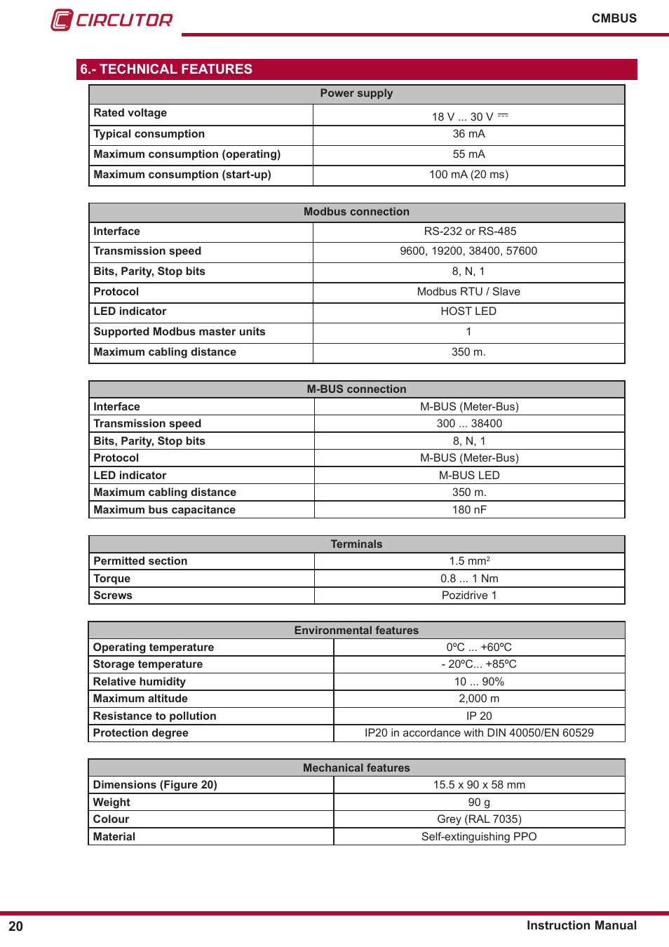 Technical features | CIRCUTOR CMBUS series User Manual | Page 20 / 24