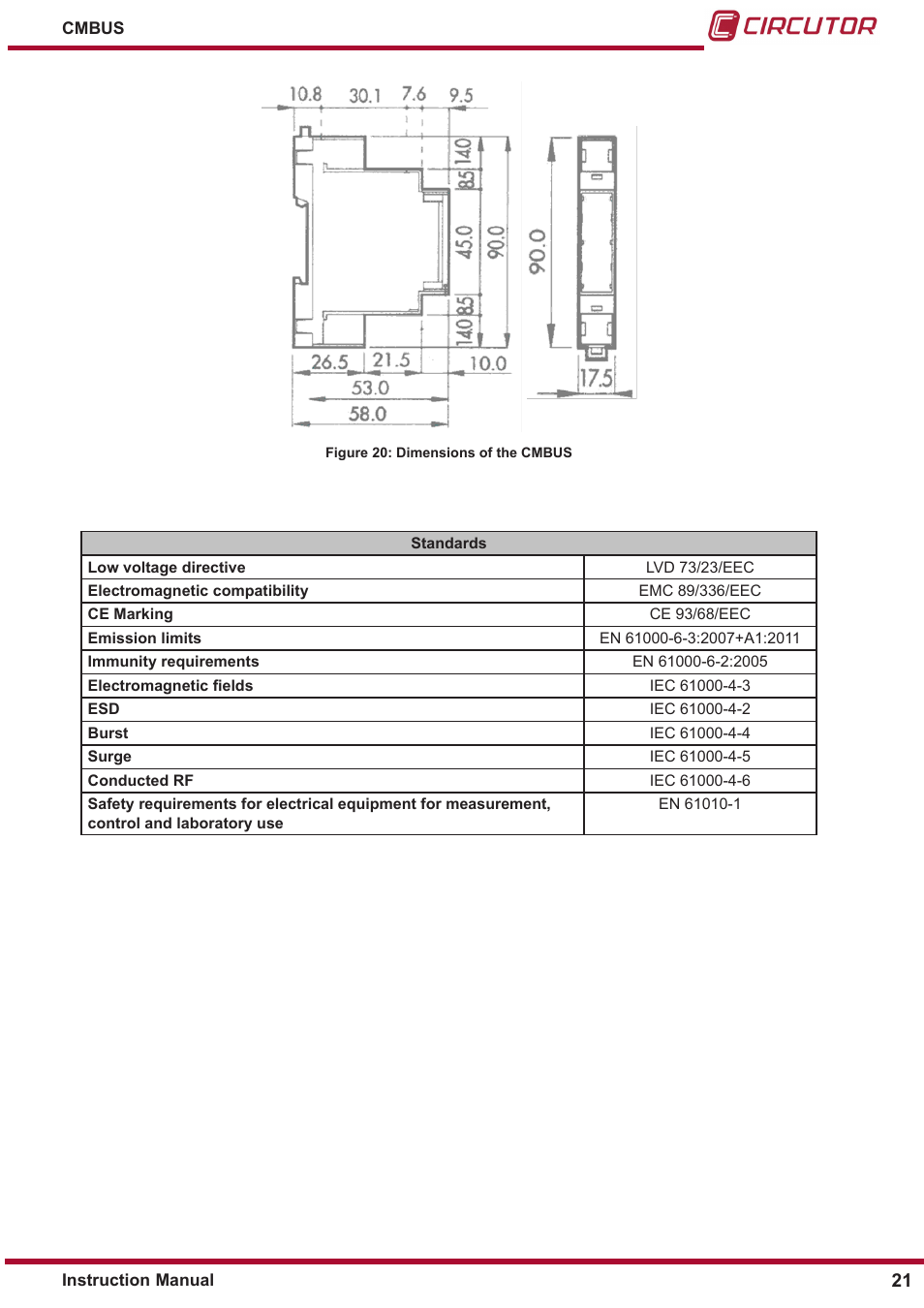 CIRCUTOR CMBUS series User Manual | Page 21 / 24