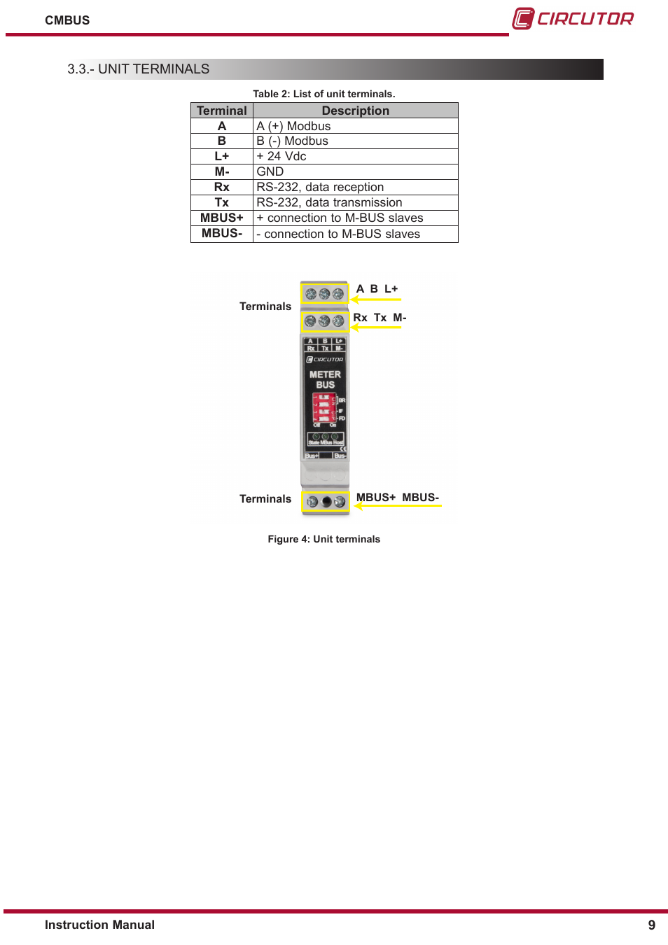 Unit terminals | CIRCUTOR CMBUS series User Manual | Page 9 / 24