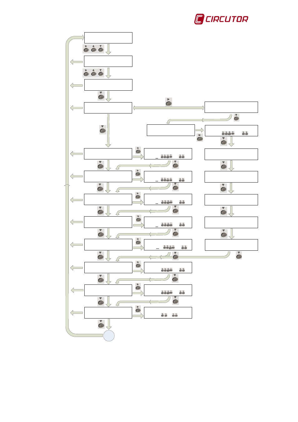 CIRCUTOR MDC-20 User Manual | Page 15 / 58