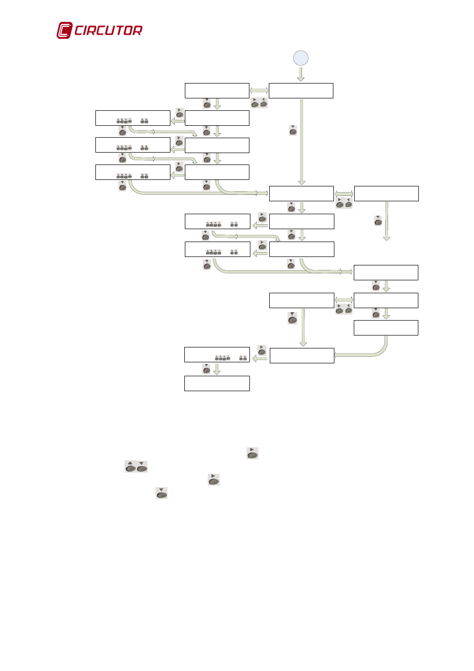 4 primary dns - (with dhcp “no”), 5 secondary dns - (with dhcp “no”), 6 other configurations - (with dhcp “no”) | Primary dns - (with dhcp “no”), Secondary dns - (with dhcp “no”), Other configurations - (with dhcp “no”) | CIRCUTOR MDC-20 User Manual | Page 16 / 58