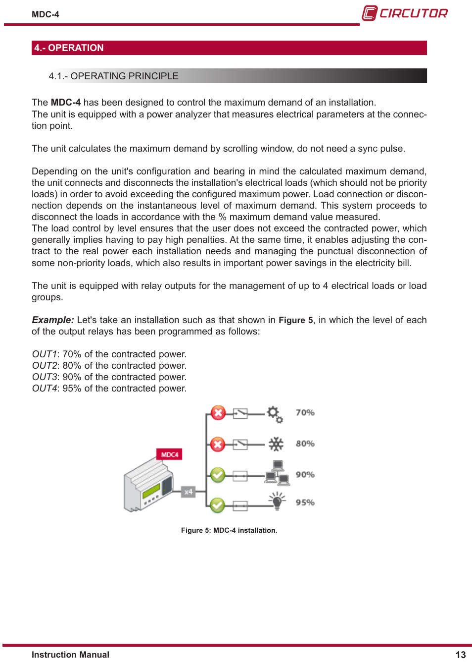 Operation, Operating principle | CIRCUTOR MDC-4 User Manual | Page 13 / 30