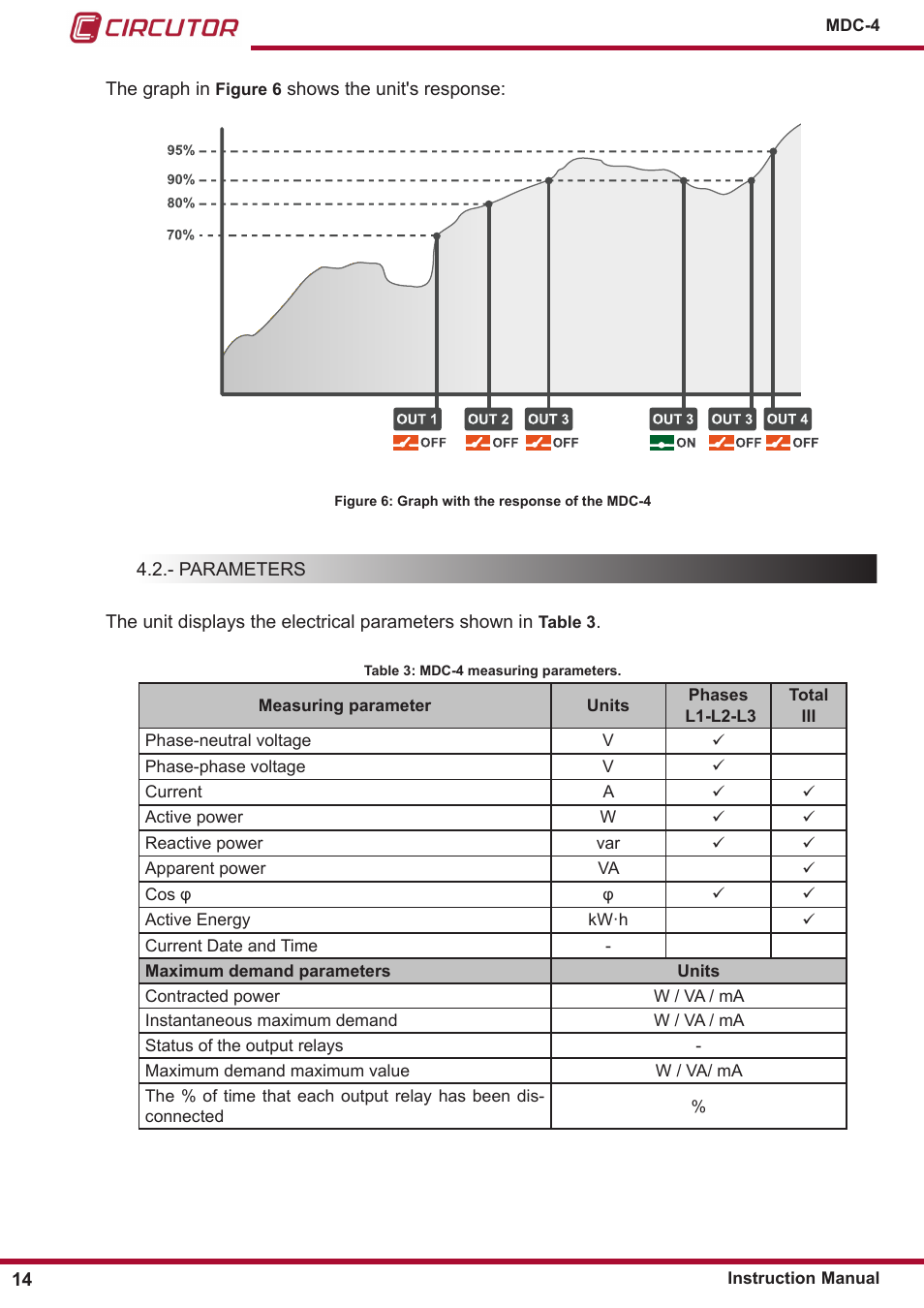 Parameters | CIRCUTOR MDC-4 User Manual | Page 14 / 30