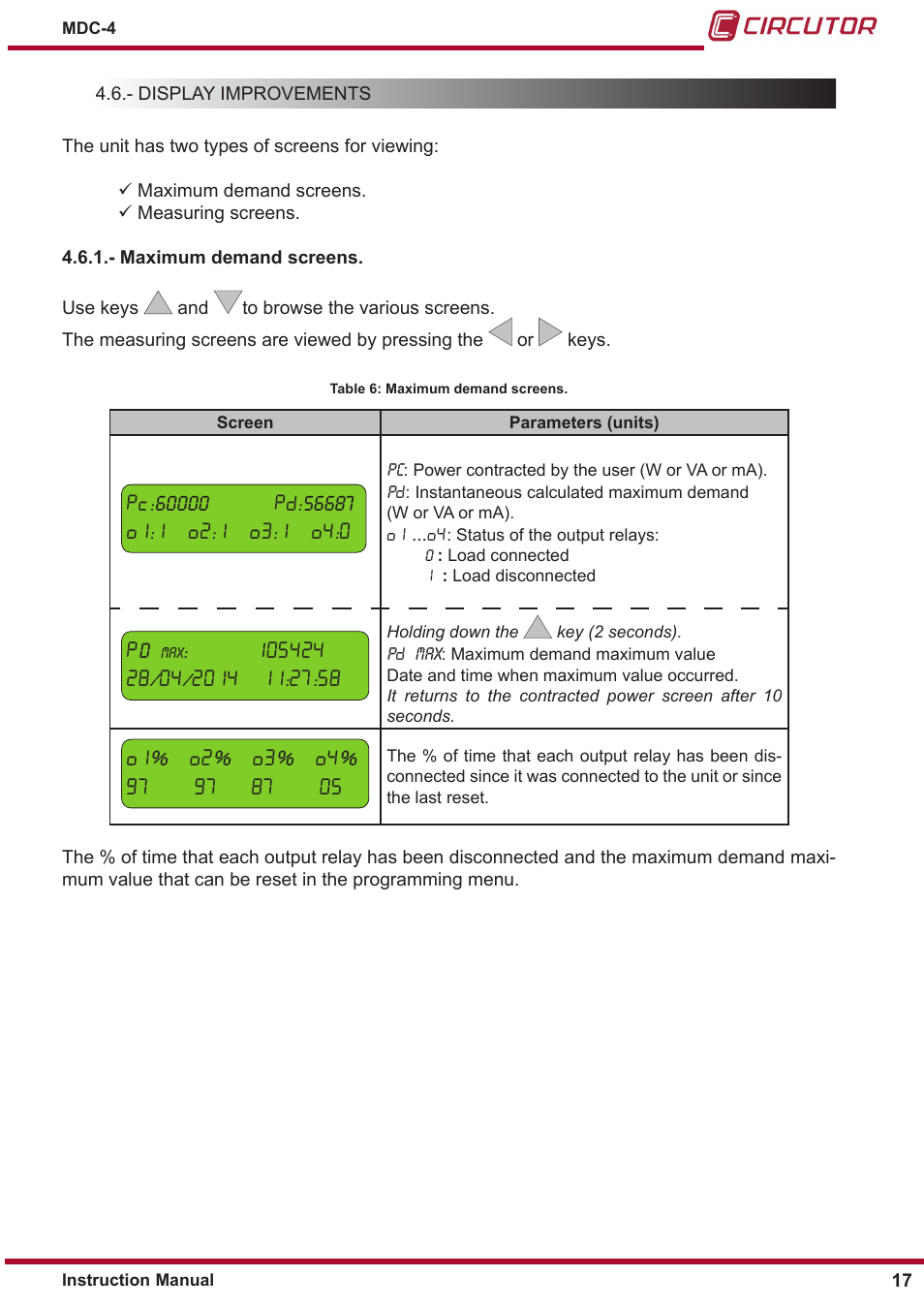 Maximum demand screens | CIRCUTOR MDC-4 User Manual | Page 17 / 30