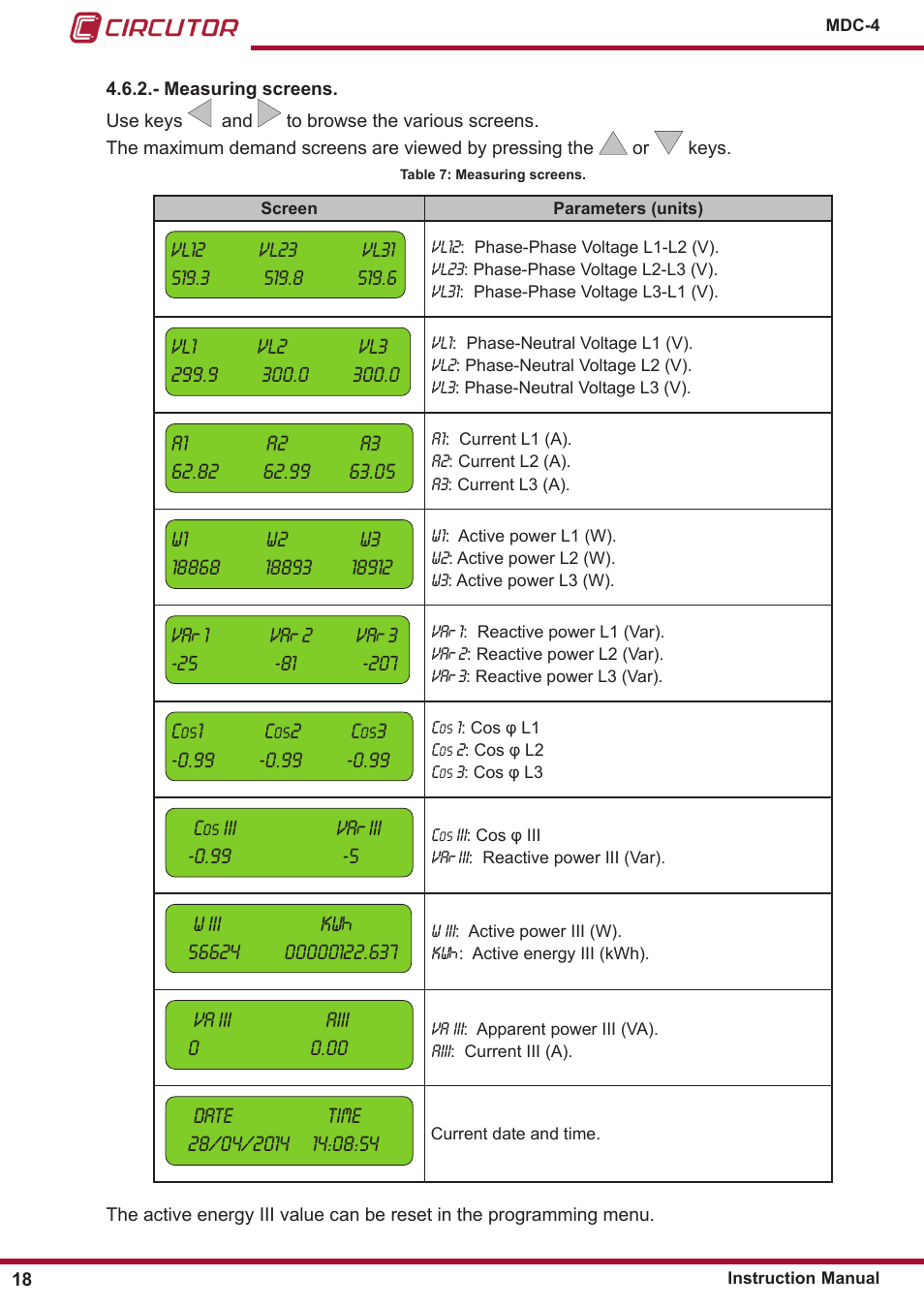 Measuring screens | CIRCUTOR MDC-4 User Manual | Page 18 / 30
