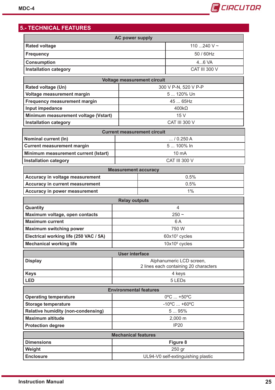 Technical features | CIRCUTOR MDC-4 User Manual | Page 25 / 30