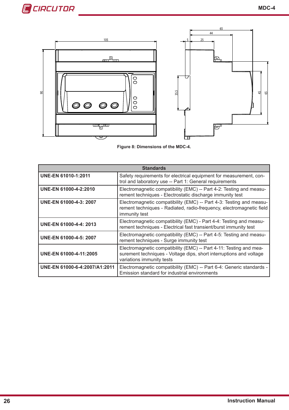 CIRCUTOR MDC-4 User Manual | Page 26 / 30