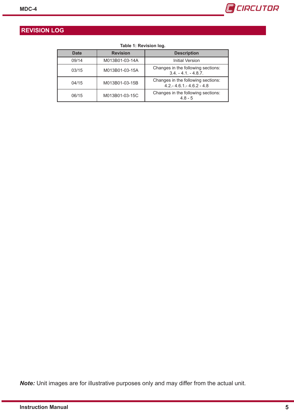 Revision log | CIRCUTOR MDC-4 User Manual | Page 5 / 30