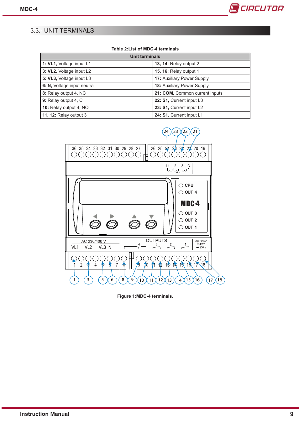Unit terminals, Mdc-4 | CIRCUTOR MDC-4 User Manual | Page 9 / 30