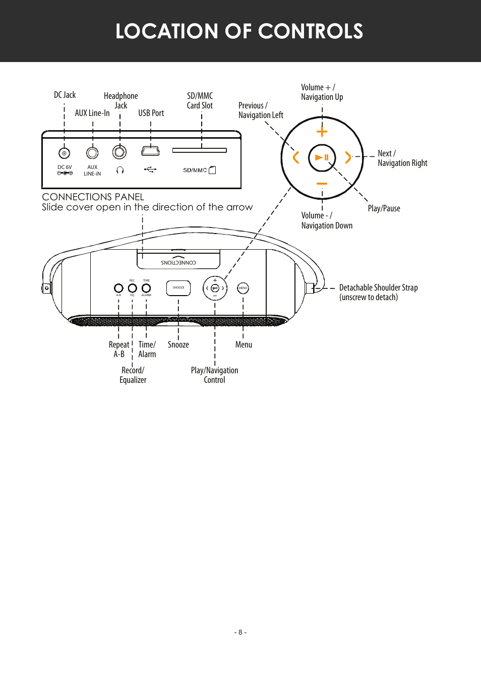 Location of controls | COBY electronic MP-C351 User Manual | Page 8 / 32