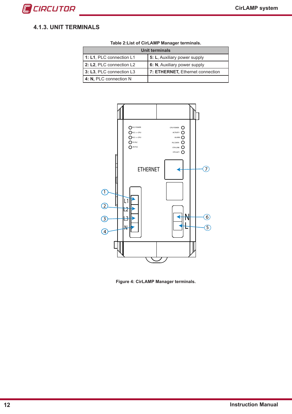 L1 l2 l3 n ethernet, 4�1�3� unit terminals | CIRCUTOR CIRLAMP Series User Manual | Page 12 / 102