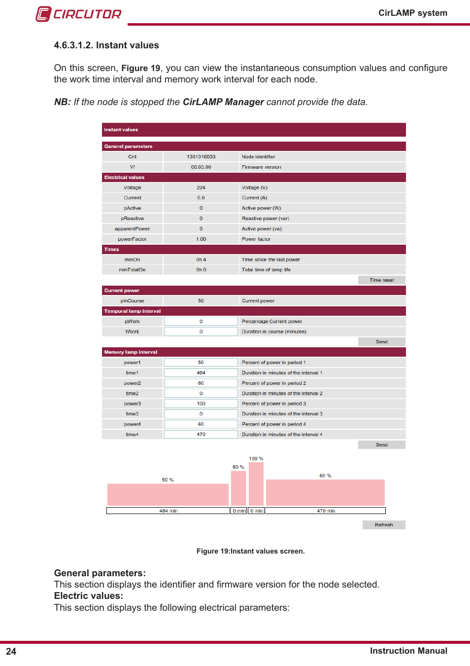 CIRCUTOR CIRLAMP Series User Manual | Page 24 / 102