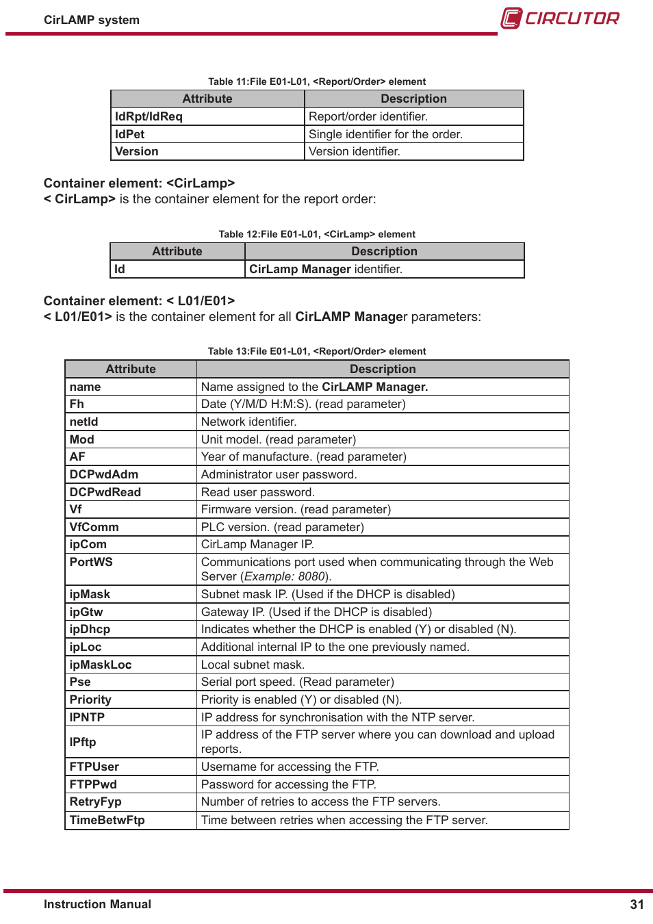 CIRCUTOR CIRLAMP Series User Manual | Page 31 / 102