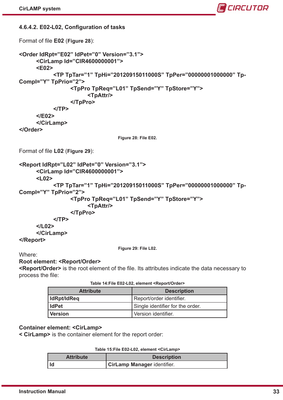 CIRCUTOR CIRLAMP Series User Manual | Page 33 / 102