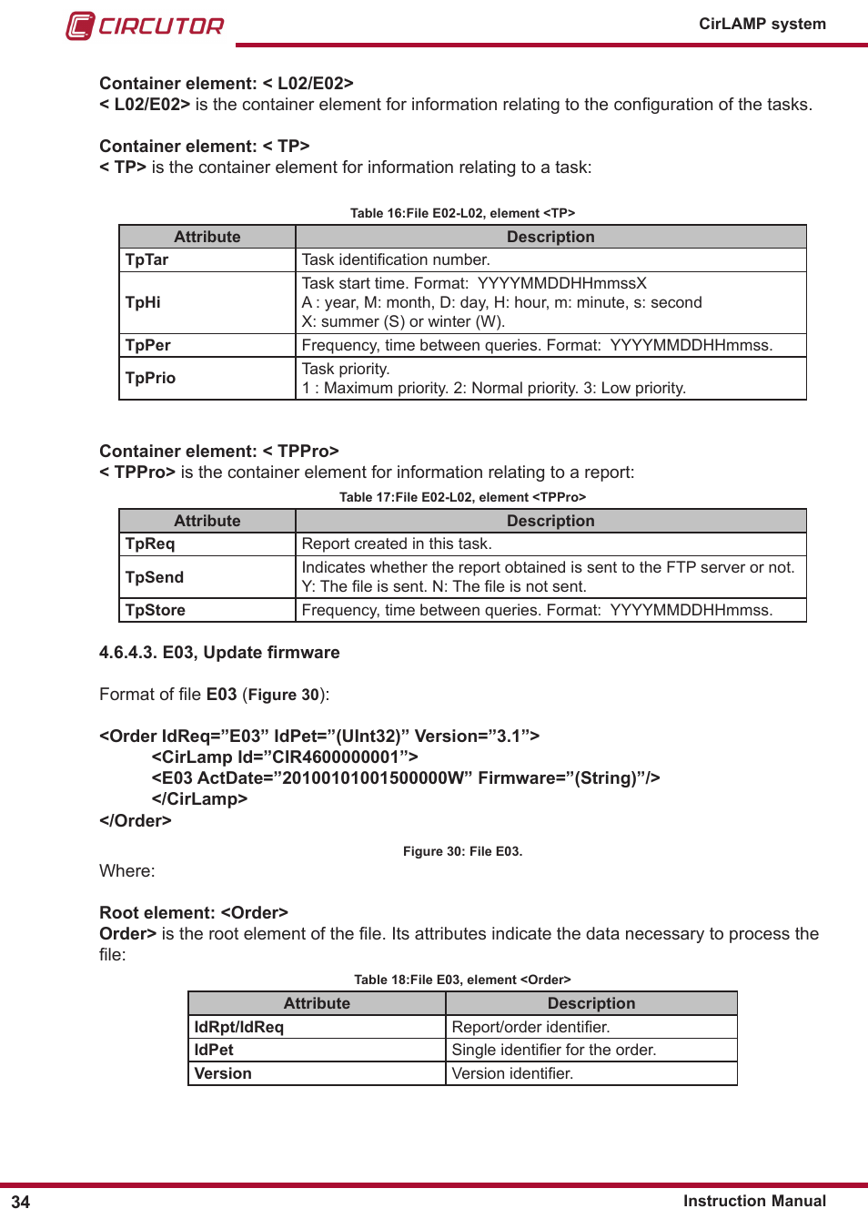 CIRCUTOR CIRLAMP Series User Manual | Page 34 / 102