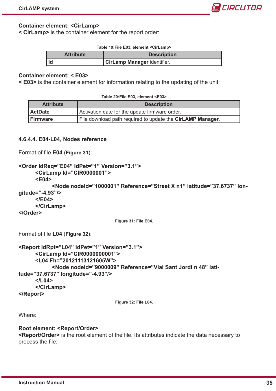 CIRCUTOR CIRLAMP Series User Manual | Page 35 / 102