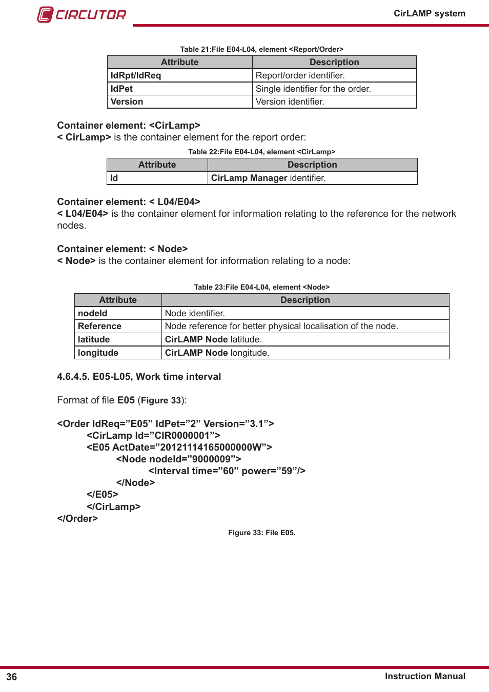 CIRCUTOR CIRLAMP Series User Manual | Page 36 / 102