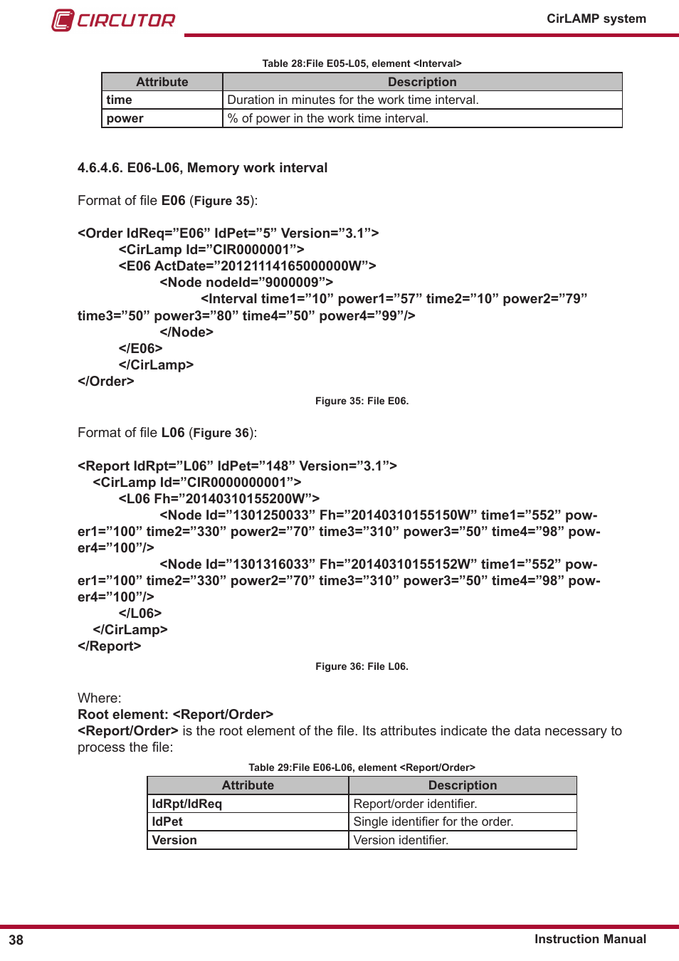 CIRCUTOR CIRLAMP Series User Manual | Page 38 / 102