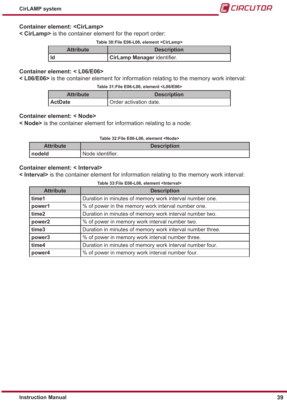CIRCUTOR CIRLAMP Series User Manual | Page 39 / 102