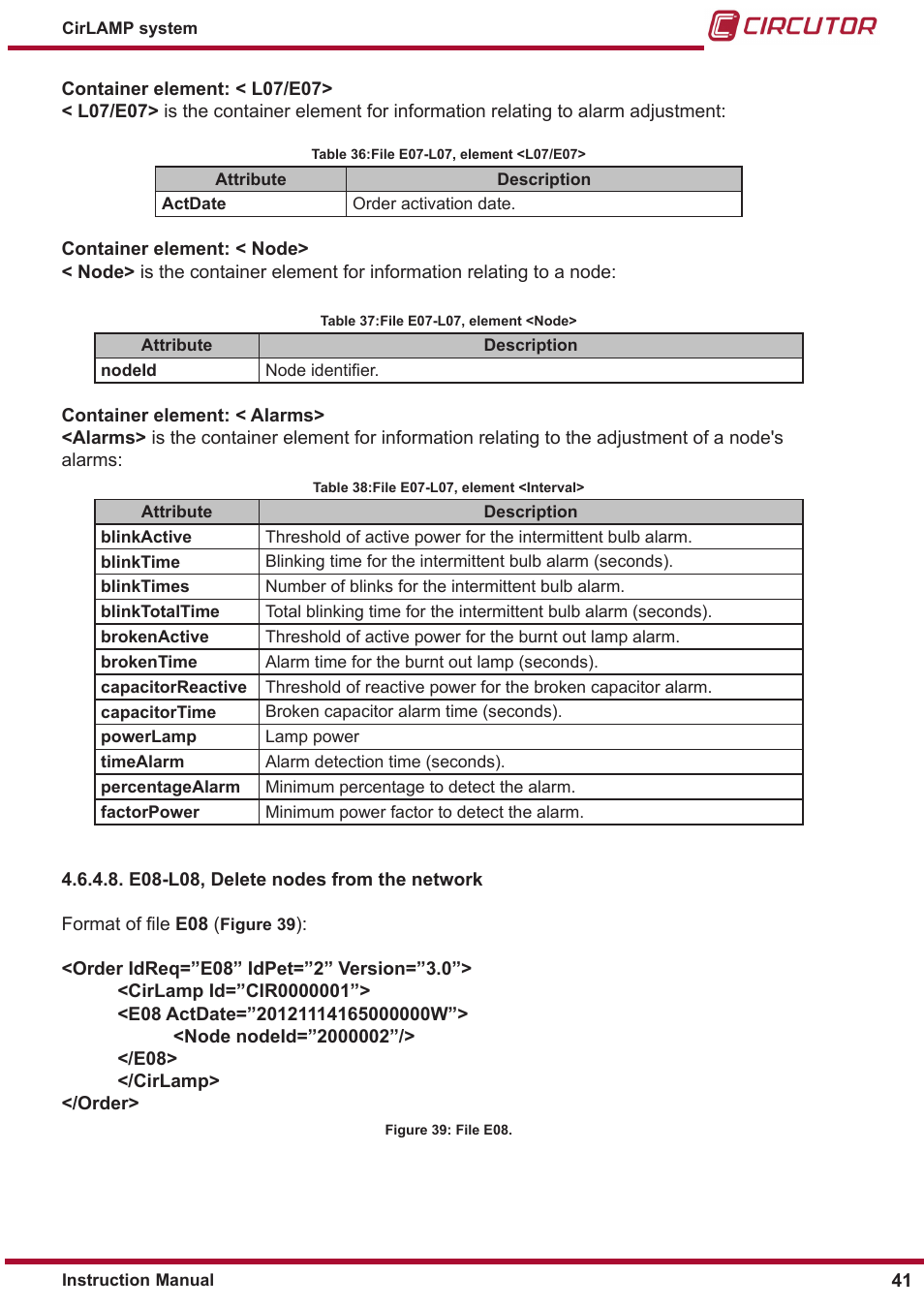 CIRCUTOR CIRLAMP Series User Manual | Page 41 / 102