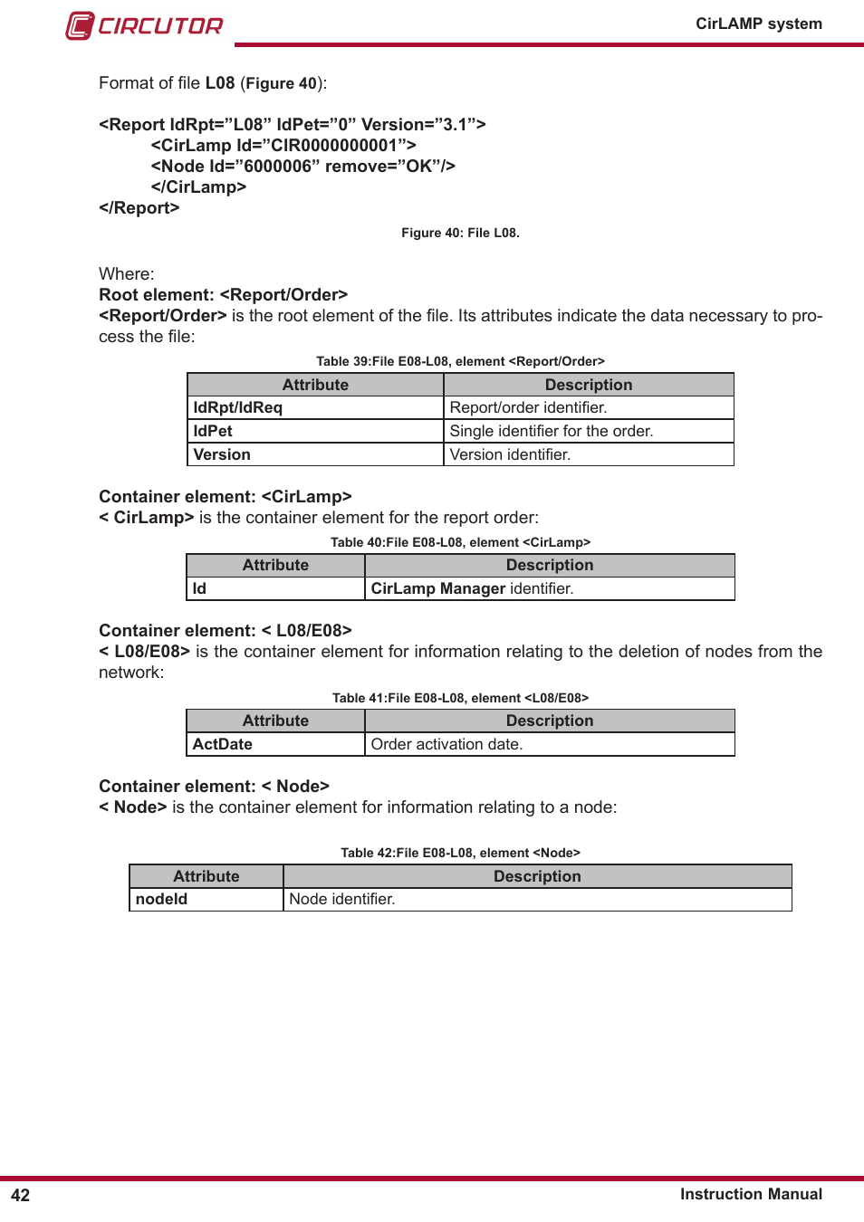 CIRCUTOR CIRLAMP Series User Manual | Page 42 / 102