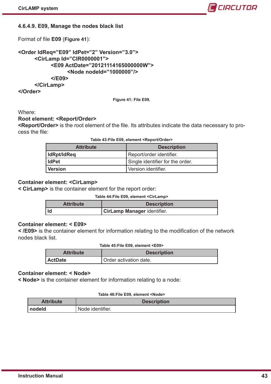 CIRCUTOR CIRLAMP Series User Manual | Page 43 / 102