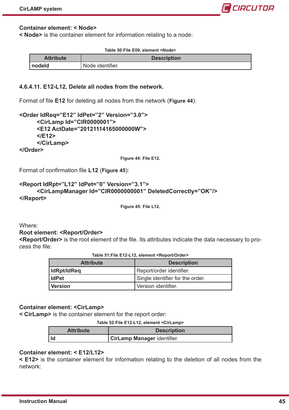 CIRCUTOR CIRLAMP Series User Manual | Page 45 / 102