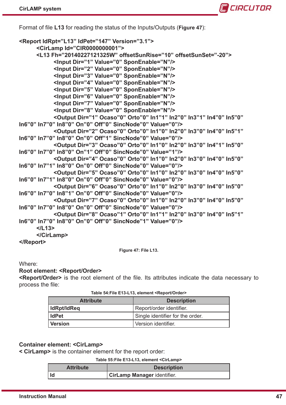CIRCUTOR CIRLAMP Series User Manual | Page 47 / 102