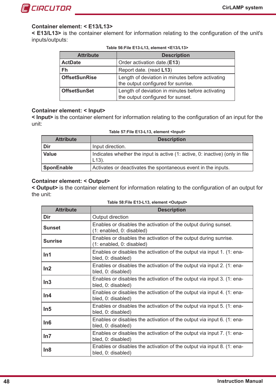 CIRCUTOR CIRLAMP Series User Manual | Page 48 / 102