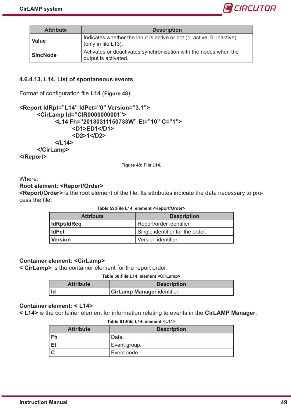 CIRCUTOR CIRLAMP Series User Manual | Page 49 / 102