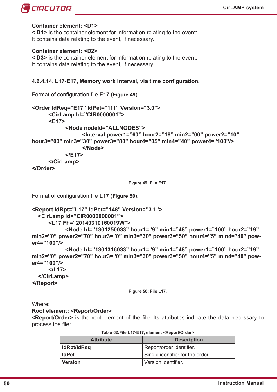 CIRCUTOR CIRLAMP Series User Manual | Page 50 / 102