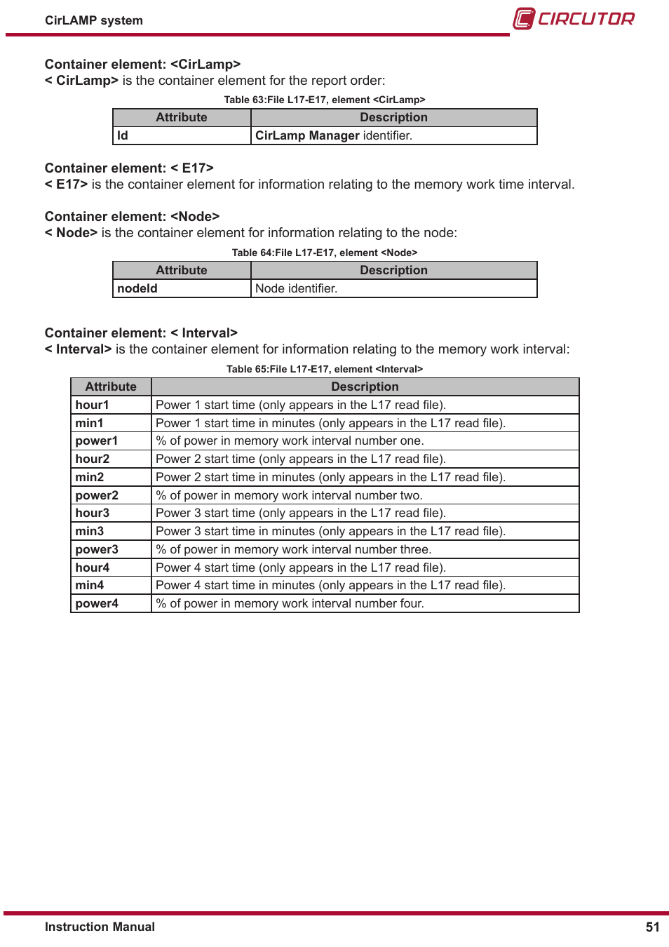 CIRCUTOR CIRLAMP Series User Manual | Page 51 / 102